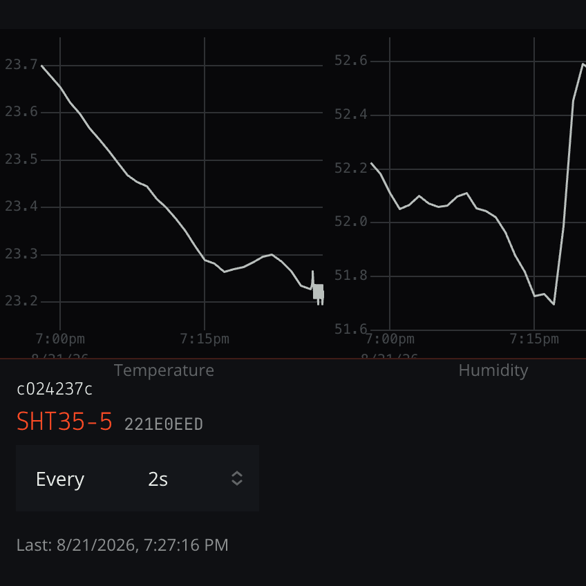 CCSM