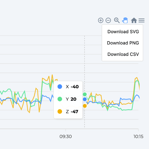 Graphing health data from an Empatica E4