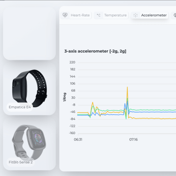 Graphing health data from an Empatica E4