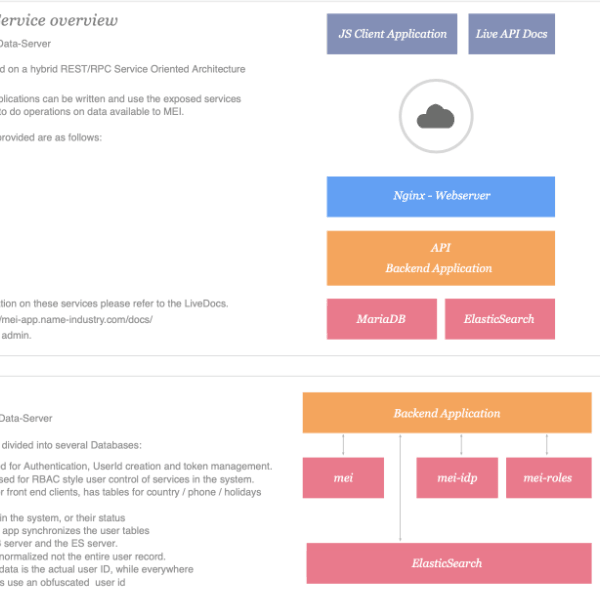 MEI: EHR schedule desktop application and API