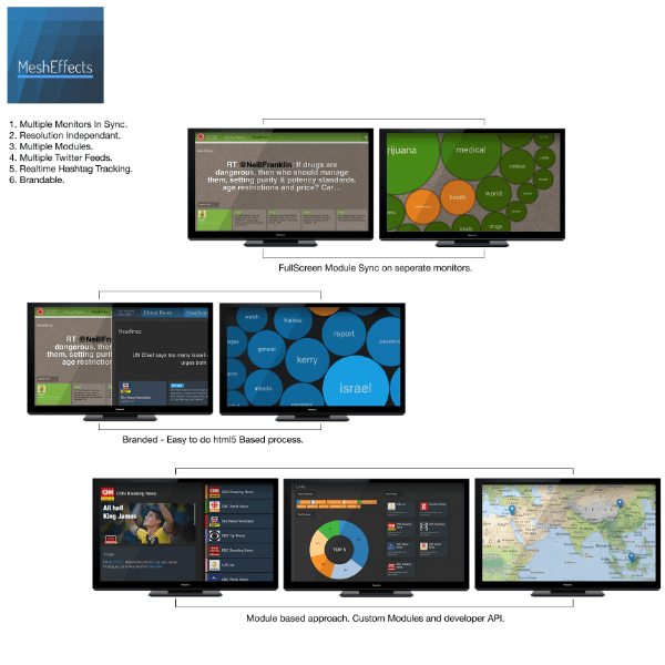 MeshEffects: large data ingest and analysis