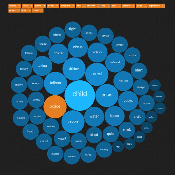 MeshEffects: large data ingest and analysis